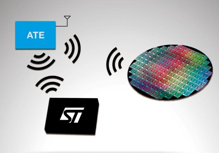 Outlook Future in Wafer Level Testing EMWS: Electromagnetic Wafer Sort by STMicroelectronics EMWS: Each die contains tiny antenna Apply test