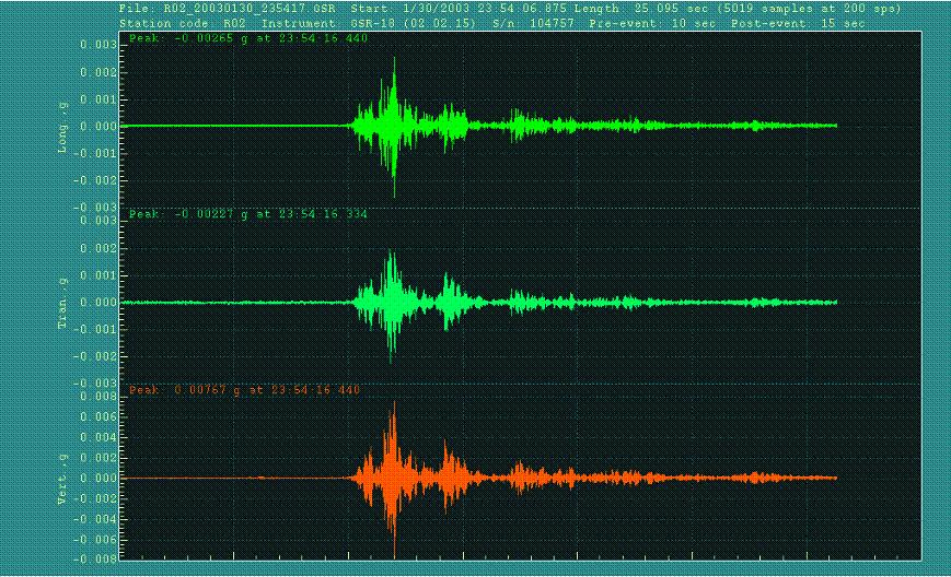 Earthquake Signals http://www.koeri.boun.edu.