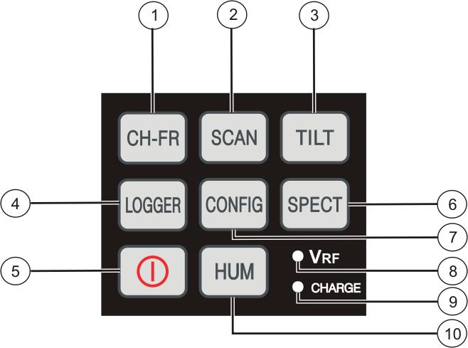 Keyboard Figure 3. Selects the CHANNEL - FREQUENCY operating mode. Selects the SCAN operating mode. Selects the TILT operating mode. Selects the DATALOGGER operating mode. On/Off key.