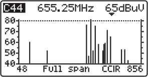 Figure 8. SCAN mode, full span.