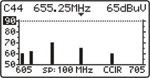 Span can acquire the following values: 10, 30, 100, 300 MHz and full span. Figure 9. SCAN mode, span 100 MHz.