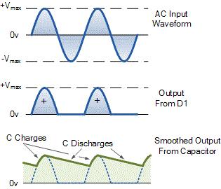 INPUT AND OUTPUT WAVEFORMS: THEORETICAL CALCULATIONS FOR RIPPLE FACTOR