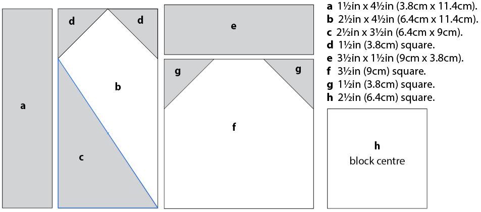 5 Fig D Layout and cutting for one quadrant and the centre of a block 8 Make one block as follows (Block A is described).