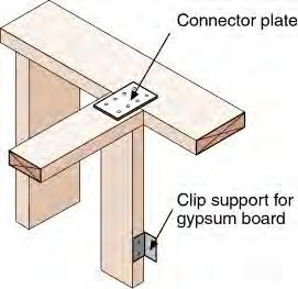 System Drywall clips at corner and intersecting