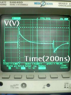 Vpp of 756.2mV was shown. As the output voltage oscillate between 127 and 128, a glitch was observed at the beginning of the transition.