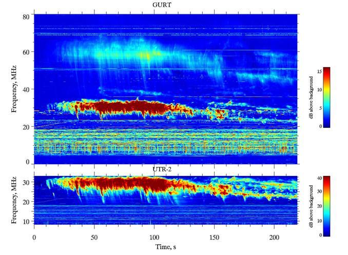 Simultaneous observations of solar type II radio bursts with one