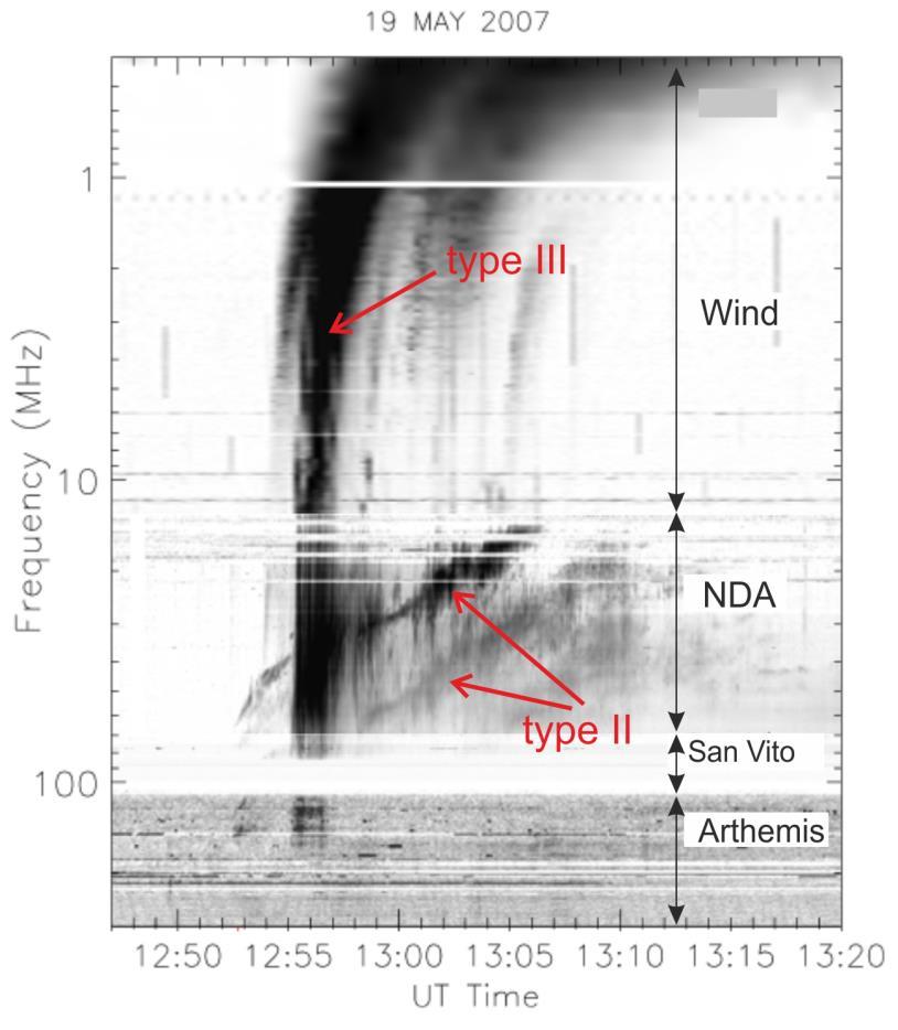 Dynamic radio spectra of solar radio burst observed simultaneously by Wind spacecraft (400kHz 14 MHz) and ground based