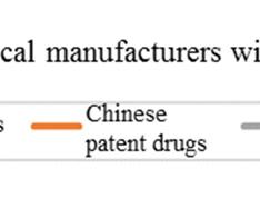 Chinese drug evaluation and approval system came the earliest from Good Clinic Practice (GCP), Good G Laboratory Practice (GLP) issued in Aug.