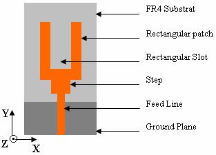 wideband applications. The frequency band of this antenna covers the entire 5.15-5.825 GHz ISM band. III. ANTENNA DESIGN ANALYSIS The geometry of the reference antenna is showed in Fig.1. It consists of a printed rectangular patch antenna on FR4 substrate of thickness 0.