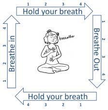 Relax Use your Square Breathing When worries come along, your breathing gets faster. Taking slow, deep breaths from the bottom of your stomach rather than your chest can help you feel calm.