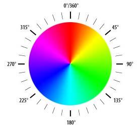 Perceived colour Red Green Blue Yellow Magenta Cyan White Black Colour systems Recap on hex system for HTML In HTML, you need to express the RGB colours together as a single hex number.