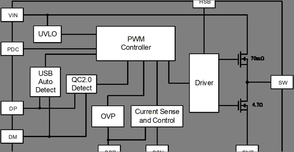 FUNCTIONAL BLOCK DIAGRAM FUNCTIONAL DESCRIPTION The is wide input range (40V) buck converter that is optimized for CLA (cigarette lighter adapter) car charger applications.