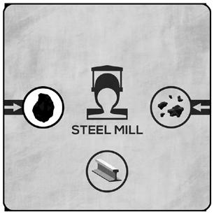 For example, this steel mill cannot operate as it does not have all of its inputs: A factory also needs to have