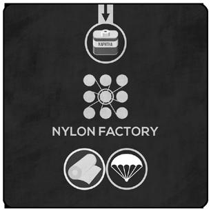 The nylon factory allows you a choice of outputs. It consumes naphtha and produces either cloth or parachutes you get to choose.