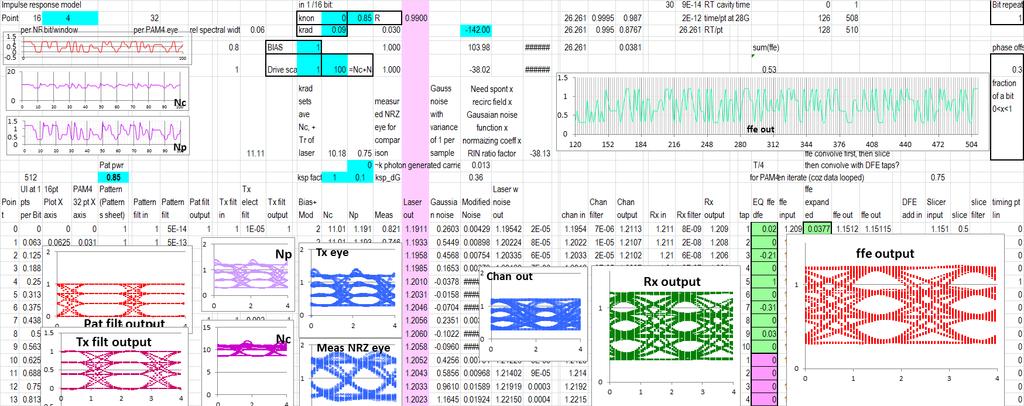 Model to emulate eyes and calculate TDEC Dimensionless impulse response based spreadsheet model quasi 'rate equation' laser, with RIN (to produce life-like waveforms) PAM4 data from sequential pairs
