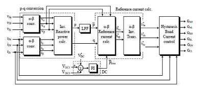 reference voltage are calculated as given in equation. The switching signal are accessed reference voltages ( ) load voltages ( and hysteresis band current control.