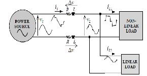 of the p- q theory instantaneous power components: filter the frequencies they were previously tuned for; their operation cannot be limited to a certain load; resonances can occur because of the