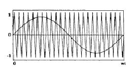 conventional sinusoidal pulse width modulation (SPWM) technique, which is based on the principle of comparing a triangular carrier signal with a sinusoidal reference waveform (natural sampling).
