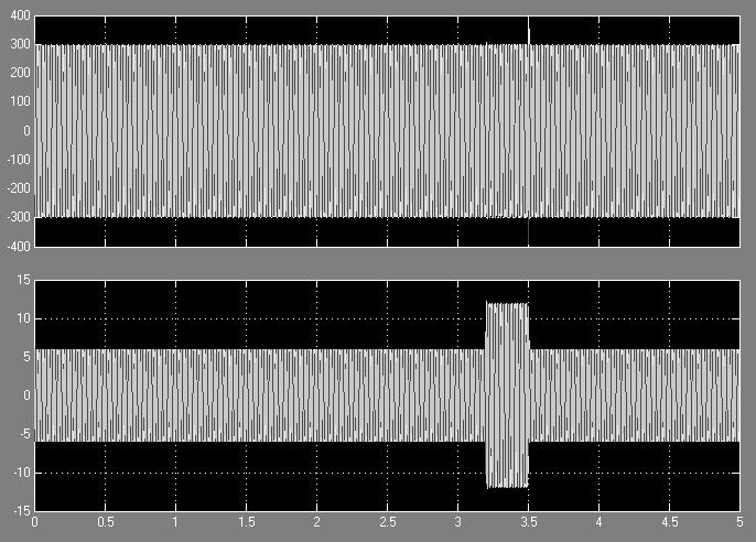 V I T (sec) Figure 8: Simulation results of Voltage Sag Distribution line and Healthy Distribution line with ID-STATCOM V.