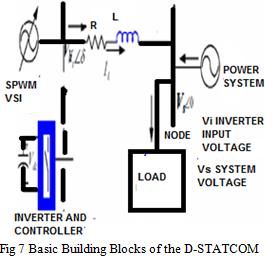 control. The total harmonic distortion (THD) of the output voltage of the inverter combined with a sine wave filter is less than 5 % at full rated unity power factor load.