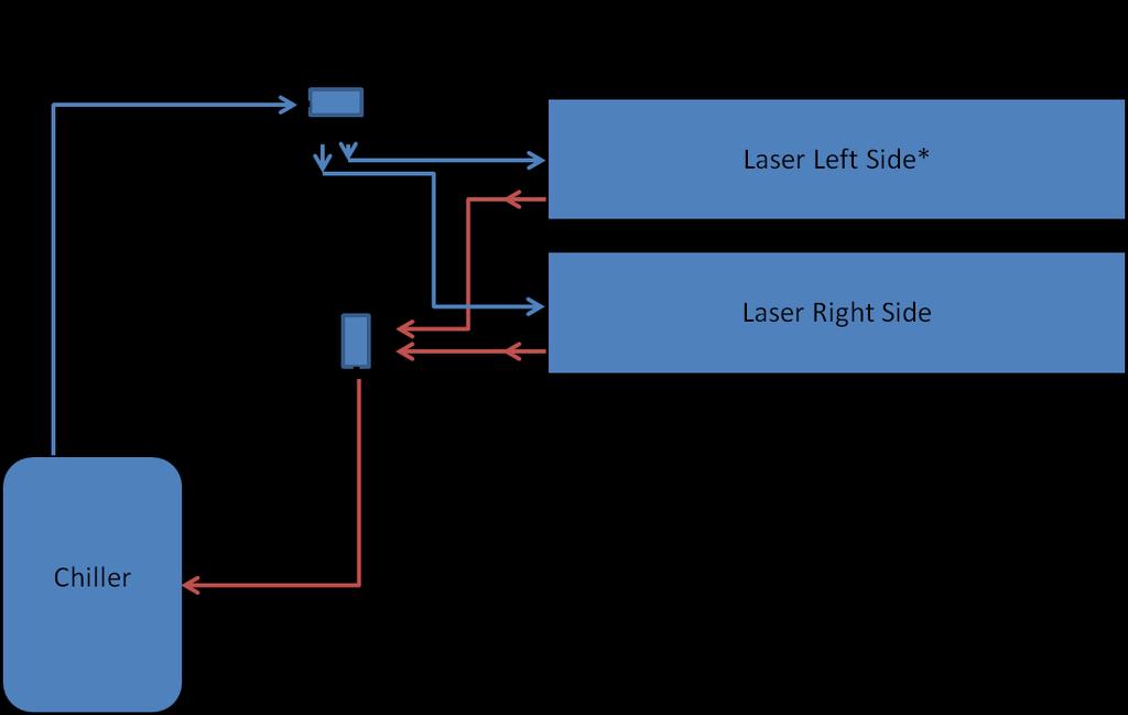 Laser Operation Instructions Water Cooling