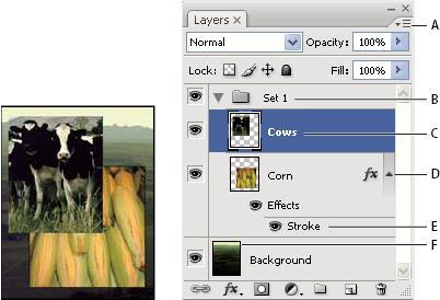 Layers in Photoshop Photoshop layers are like sheets of stacked acetate. You can see through transparent areas of a layer to the layers below.