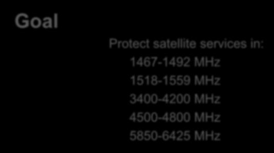 AI 1.1: Terrestrial Mobile Broadband (1) Goal Protect satellite services in: 1467-1492 MHz 1518-1559 MHz 3400-4200 MHz 4500-4800 MHz