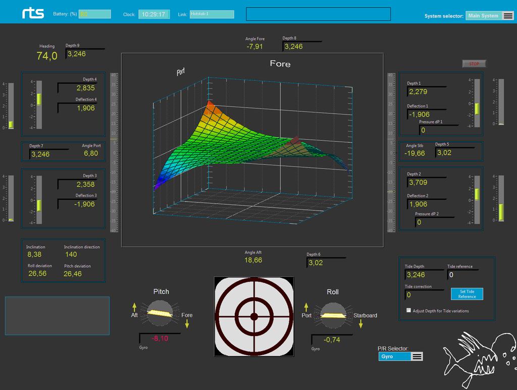 enhance user control and visibility during testing, calibration, deployment and post-project.