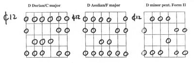 One of the concepts that I like to stress is positional play. Often in guitar instruction books, an effort is made to promote the idea that you should master all scales all over the fretboard.