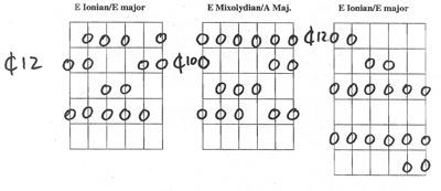 case Ionian and Mixolydian, but different because a single four-bar phrase of the piece requires the use of both of these modes.