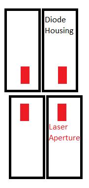 First Order Calculations Laser Speckle (General): We would like to calculate speckle size for the laser diodes, so we will calculate coherence length and compare it to the surface roughness of the