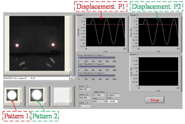 (a), an image with the identifiable targets (P and P2) is captured by the digital camera and the patterns (pattern and pattern 2) are corresponding to the targets (P and P2).