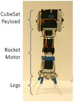 Jet Paddle TVC Proof-of-Concept CubeSat Vehicle 1 kg CubeSat Payload 2.