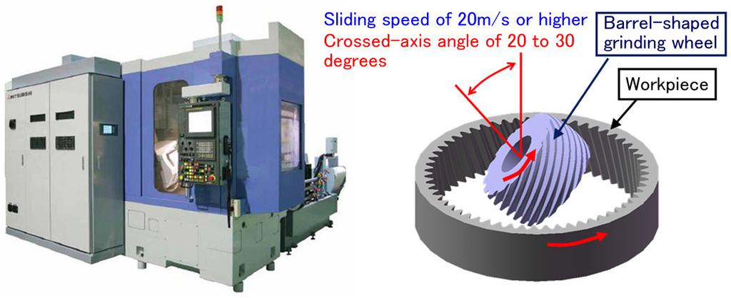 lead and pitch and increasing the grinding wheel life. 5 Figure 7 Internal gear grinding 4.2 External gear grinding External gear grinding using a threaded grinding wheel is in widespread use.