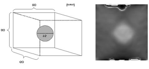 The reproduced elasticity on 2D surface depends not only on the 2D coordinates of the pressing point but on the depth of press. An example of the results is shown in Fig.10.