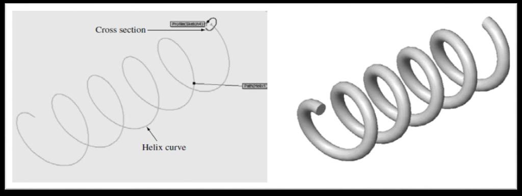 HELIX Create helical springs (considered a sweep along the helix curve).
