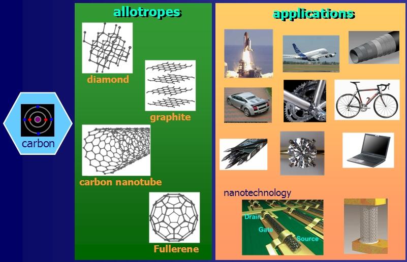 Computing trends applications Advantages of alternative nanotechnologies Increased market volume and size for