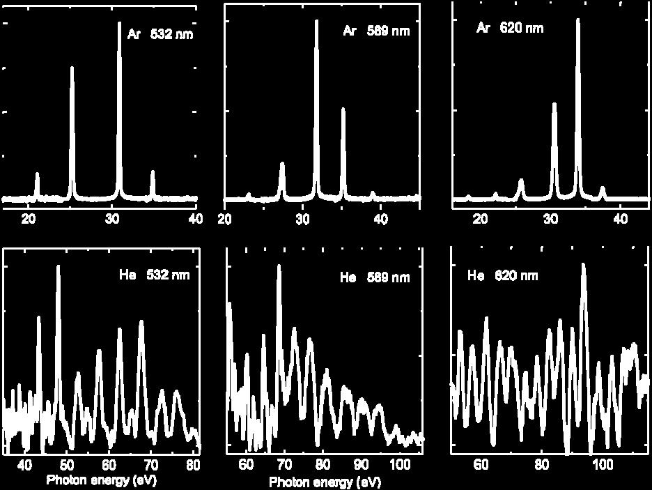 3 shows some preliminary spectra in Argon and Helium for the indicated driver wavelengths. Fig. 3: