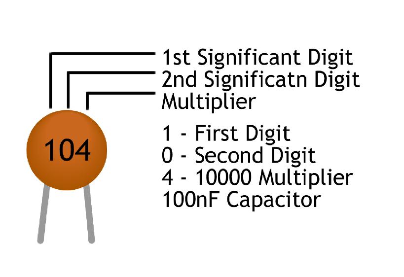 C2 1 100nF Capacitor C3, C4 2 22kΩ Resistor R1 1 5.