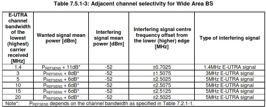 PROTECTION OF LTE SIGNALS WE CONSIDER AS GUIDANCE