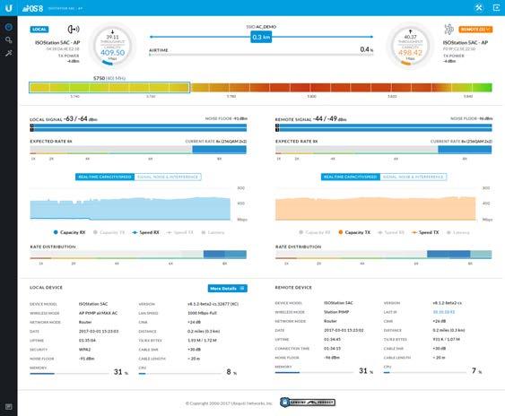 Software Dashboard Sporting an all-new design for improved usability, airos v8 is the revolutionary operating system for Ubiquiti airmax ac products.