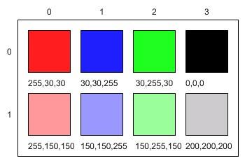 From black to white 12 Black is stored as 0, 0, 0 White is stored as 255, 255, 255 What about red?