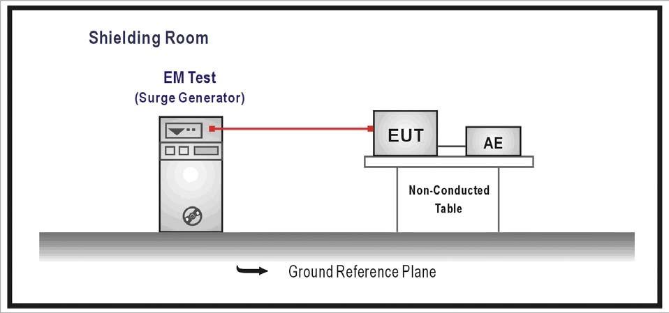 7. Surge 7.1. Test Specification According to Standard : IEC 61000-4-5 7.2. Test Setup 7.3.