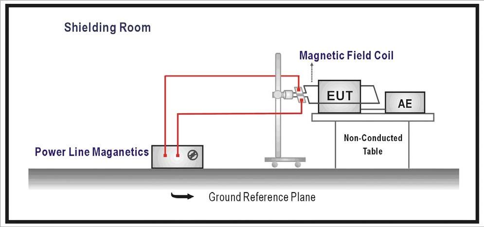 9. Power Frequency Magnetic Field 9.1. Test Specification According to Standard : IEC 61000-4-8 9.2. Test Setup 9.3. Limit Item Environmental Phenomena Enclosure Port Power-Frequency Magnetic Field 9.