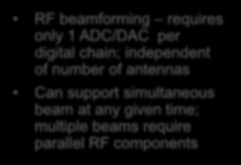 Two RF architectures for MMW RF beamforming requires only 1 ADC/DAC per digital chain; independent of number of