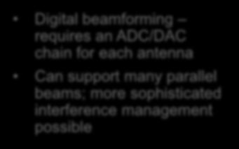 Digital beamforming requires an ADC/DAC chain for each antenna Can support many parallel beams; more sophisticated