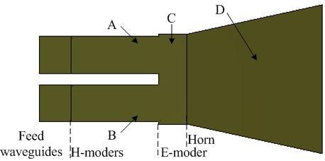 (a) (b) Figure 3.1 (a) Structure and (b) parameters of the multimode feed horn 3.2.