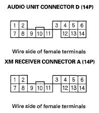 Fig. 55: Checking Continuity Between Audio Unit Connector D (14P) Is there continuity between any of the terminals? YES -Short in the wire(s) between the audio unit and the XM receiver.