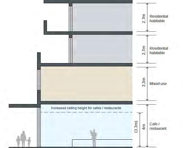 Figure 3: Draft Apartment Design Guide, pg 106 Within a height of 39 m, it was found through site testing that sites between Post Office Lane and Kensington Street and where