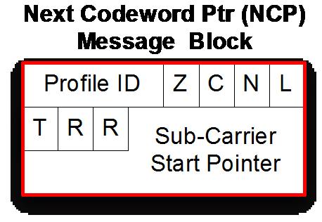 Figure 2 32 - NCP Message Block The format of the NCP is illustrated in Figure 2 33 and